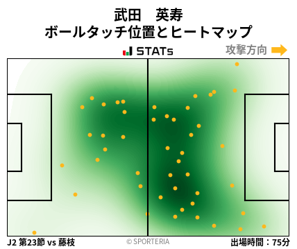 ヒートマップ - 武田　英寿