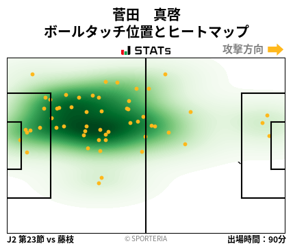 ヒートマップ - 菅田　真啓