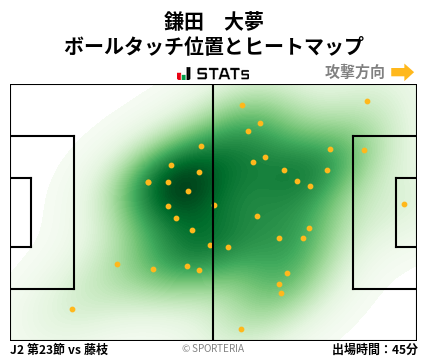 ヒートマップ - 鎌田　大夢