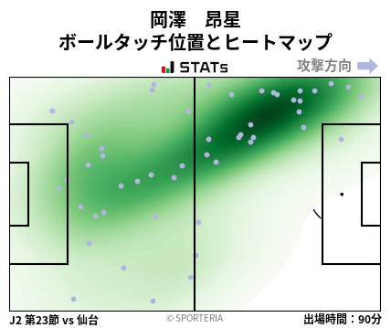 ヒートマップ - 岡澤　昂星