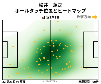 ヒートマップ - 松井　蓮之