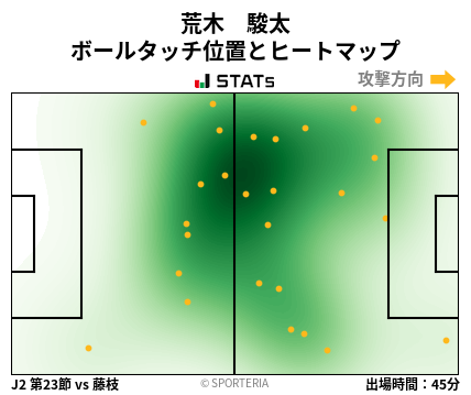 ヒートマップ - 荒木　駿太