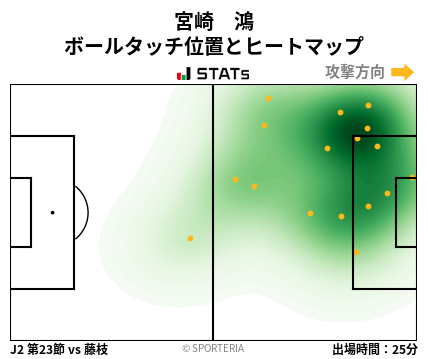 ヒートマップ - 宮崎　鴻