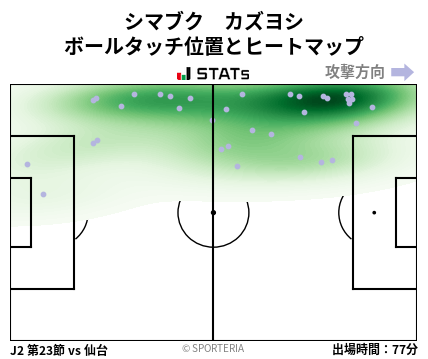 ヒートマップ - シマブク　カズヨシ