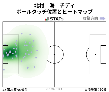 ヒートマップ - 北村　海　チディ