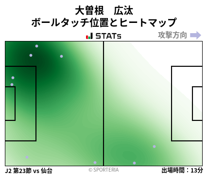 ヒートマップ - 大曽根　広汰