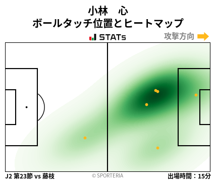 ヒートマップ - 小林　心