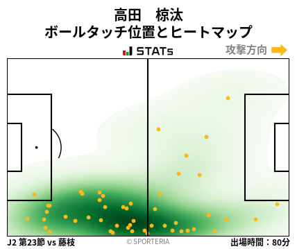 ヒートマップ - 高田　椋汰