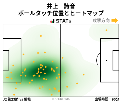 ヒートマップ - 井上　詩音