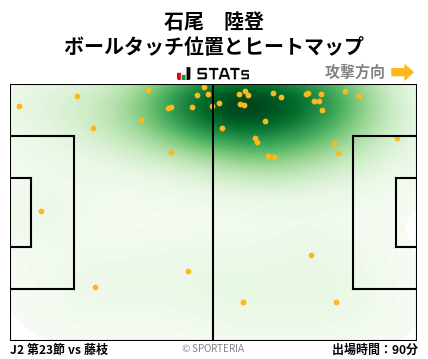 ヒートマップ - 石尾　陸登