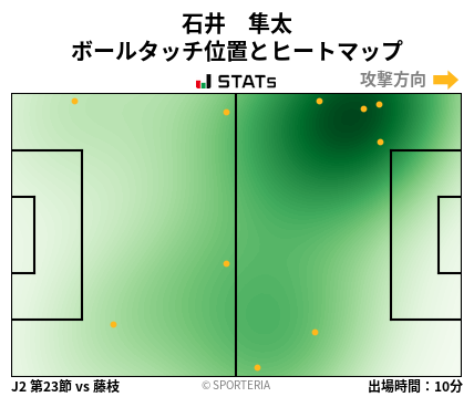 ヒートマップ - 石井　隼太