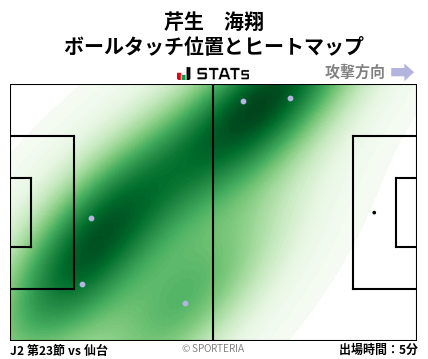 ヒートマップ - 芹生　海翔