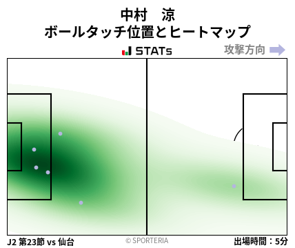 ヒートマップ - 中村　涼