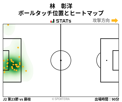 ヒートマップ - 林　彰洋