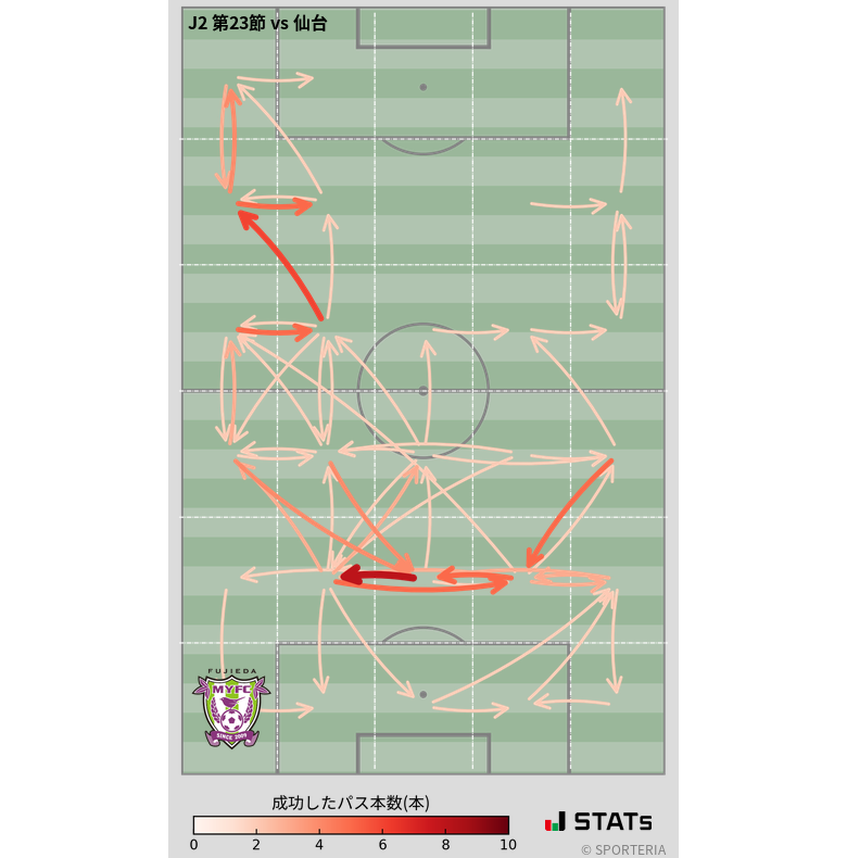 エリア間パス図