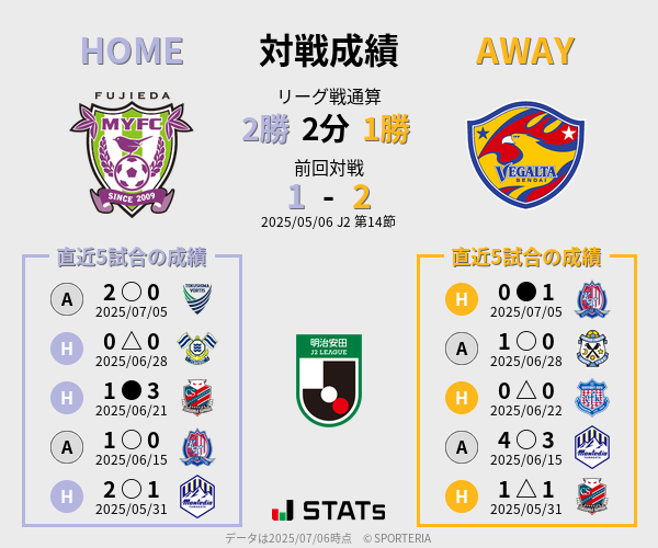 前節までの対戦成績