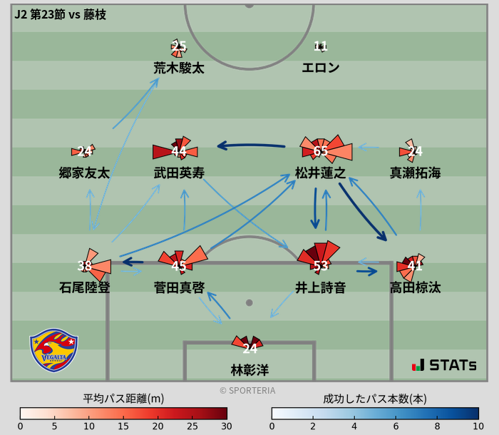 パスソナー・パスネットワーク