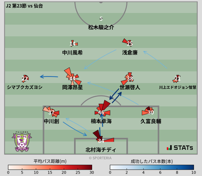 パスソナー・パスネットワーク