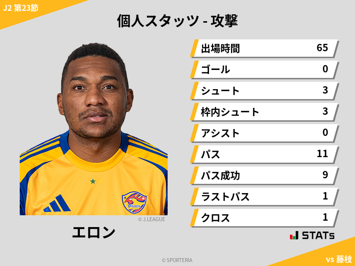 攻撃スタッツ - エロン