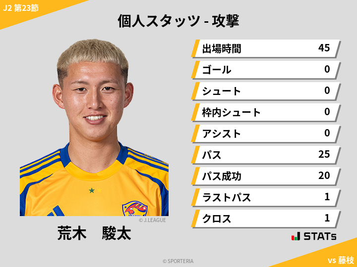 攻撃スタッツ - 荒木　駿太