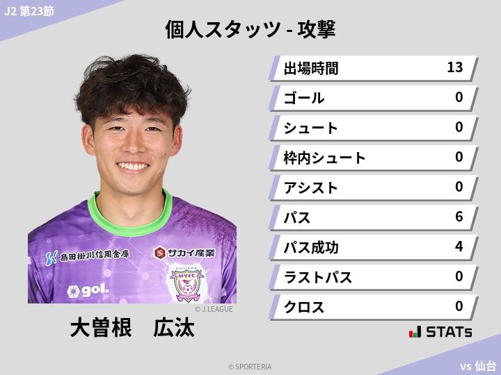 攻撃スタッツ - 大曽根　広汰