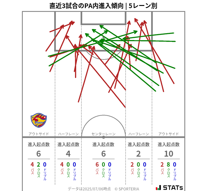 PA内への進入傾向