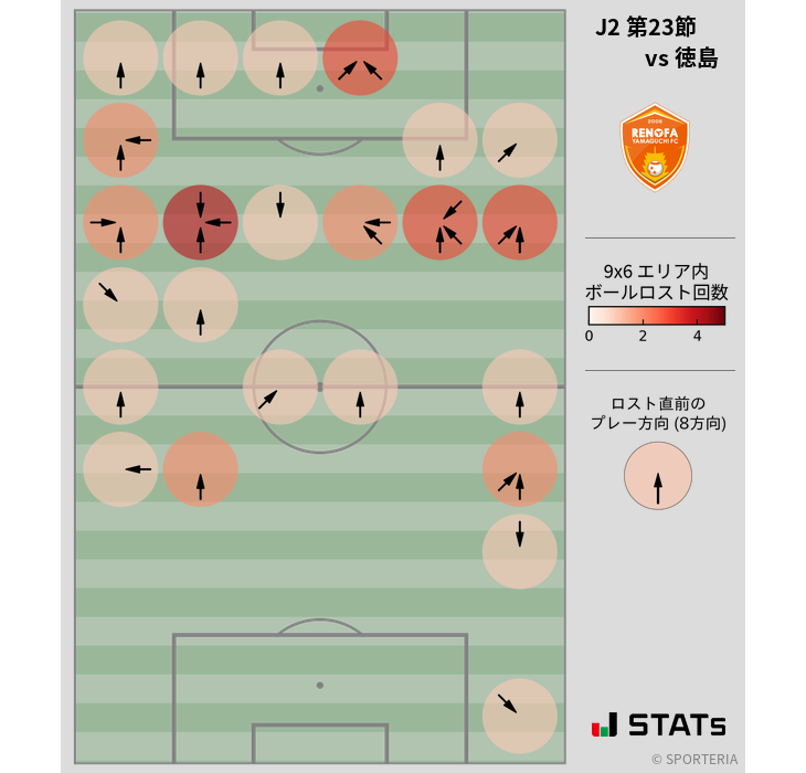 ボールロスト位置