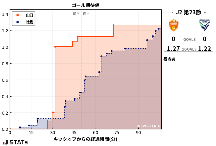 ゴール期待値