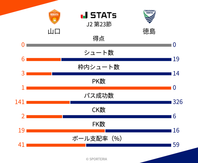 基本スタッツ