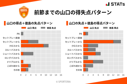 得失点パターン
