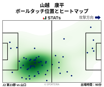 ヒートマップ - 山越　康平