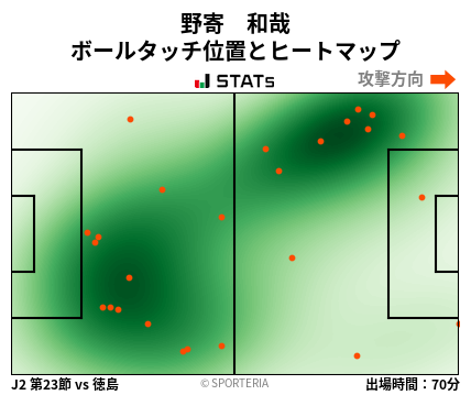ヒートマップ - 野寄　和哉