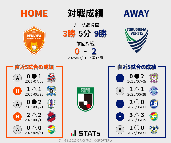 前節までの対戦成績