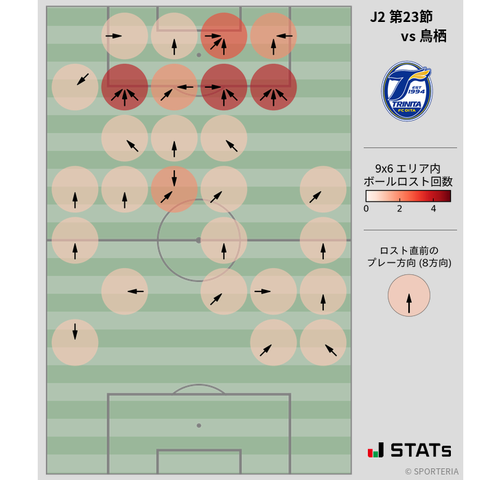 ボールロスト位置