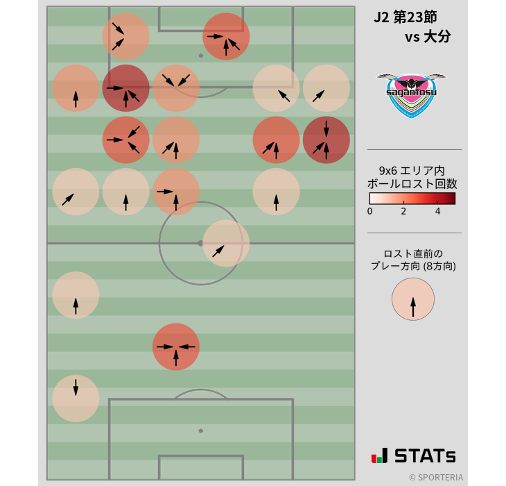 ボールロスト位置