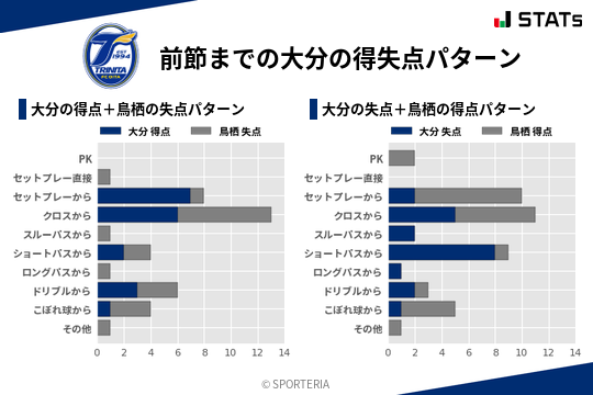 得失点パターン