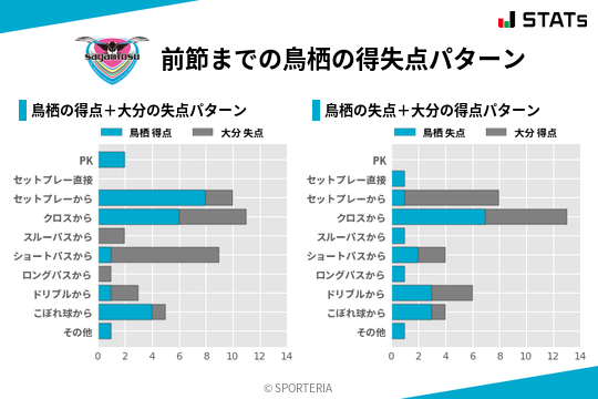 得失点パターン