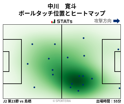 ヒートマップ - 中川　寛斗