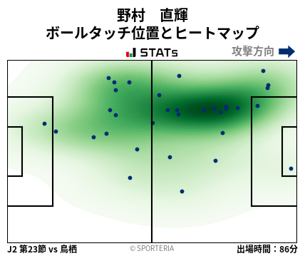 ヒートマップ - 野村　直輝