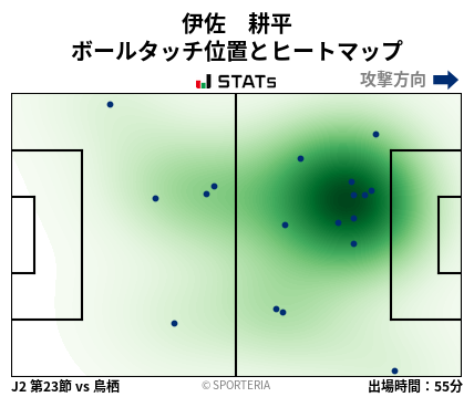 ヒートマップ - 伊佐　耕平