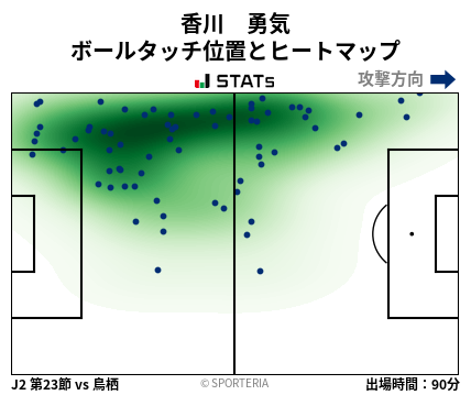 ヒートマップ - 香川　勇気