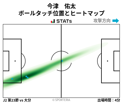 ヒートマップ - 今津　佑太