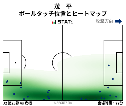 ヒートマップ - 茂　平