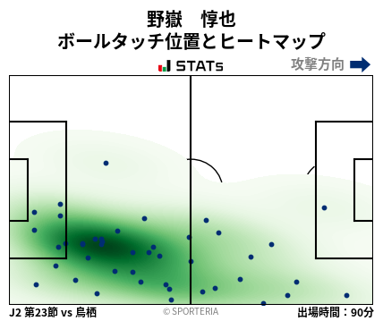 ヒートマップ - 野嶽　惇也