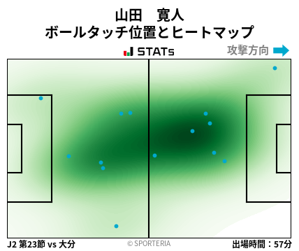 ヒートマップ - 山田　寛人