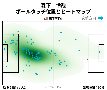 ヒートマップ - 森下　怜哉