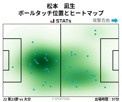 ヒートマップ - 松本　凪生