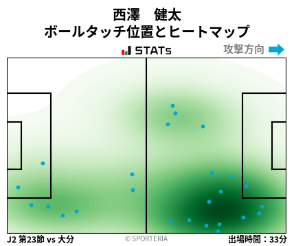 ヒートマップ - 西澤　健太