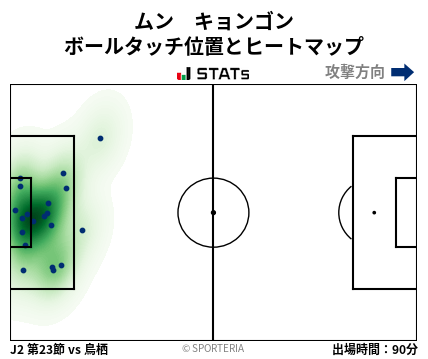 ヒートマップ - ムン　キョンゴン