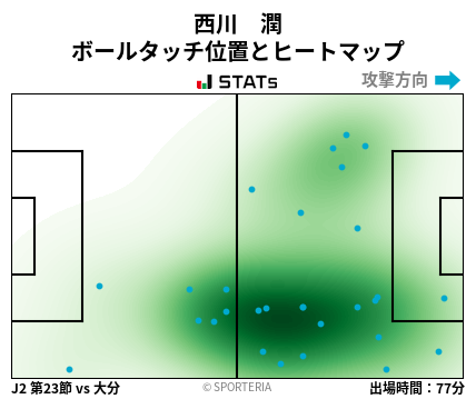 ヒートマップ - 西川　潤